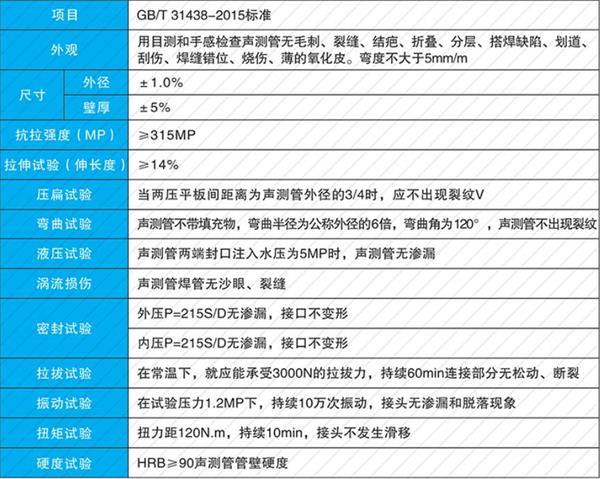 河南钢花管产品性能参数